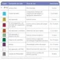Tubos BD Vacutainer® con EDTA K2